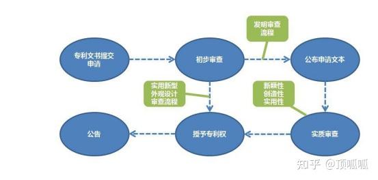 致富致富_致富方案_申请致富经