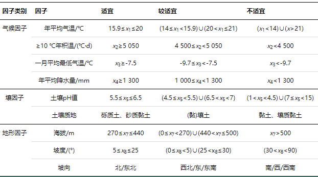 水果种植管理技术_水果农物种植技术_水果种植农户