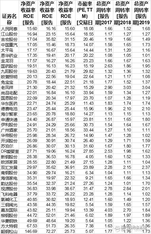 优质公司如何选取经验_选取优质经验公司的理由_公司优秀经验分享