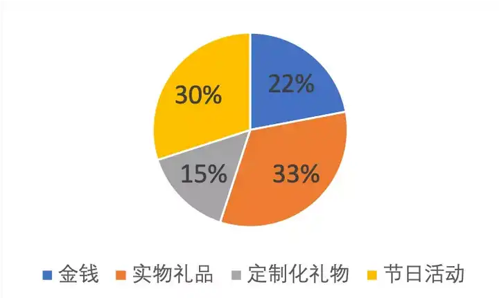 选取优质经验公司的理由_选取优质经验公司的目的_优质公司如何选取经验