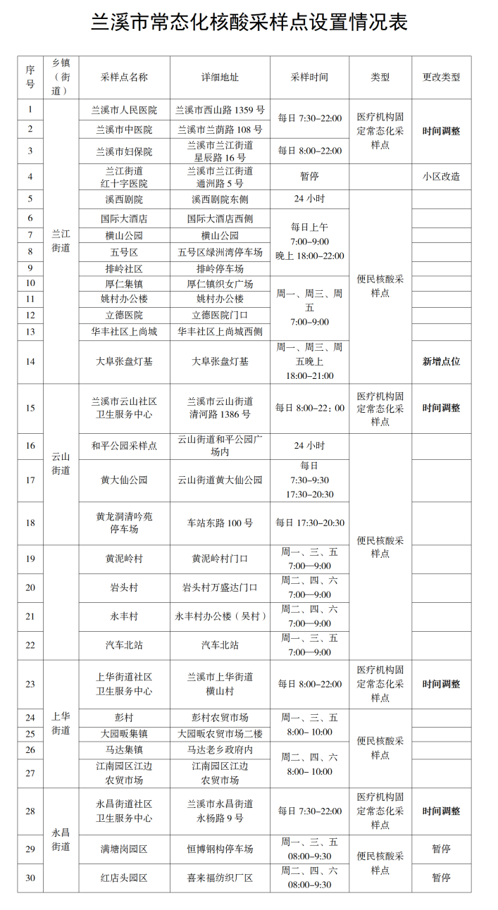 街道种植致富果_种植致富农村项目大全_致富经种果树