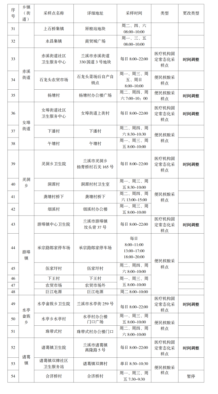街道种植致富果_种植致富农村项目大全_致富经种果树