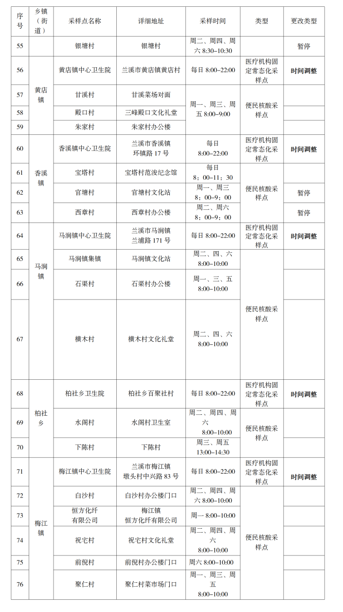 种植致富农村项目大全_街道种植致富果_致富经种果树