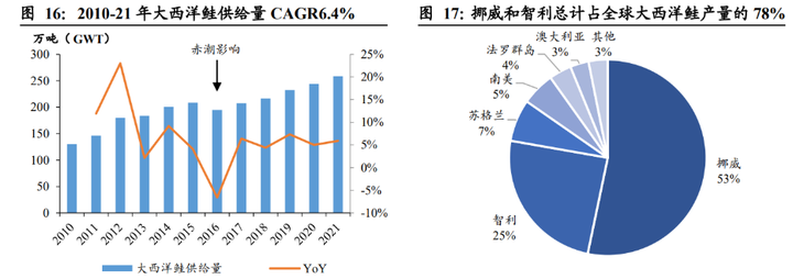 致富经养桂鱼_高白鲑鱼致富经_致富经养鳜鱼