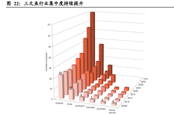 致富经养鳜鱼_致富经养桂鱼_高白鲑鱼致富经