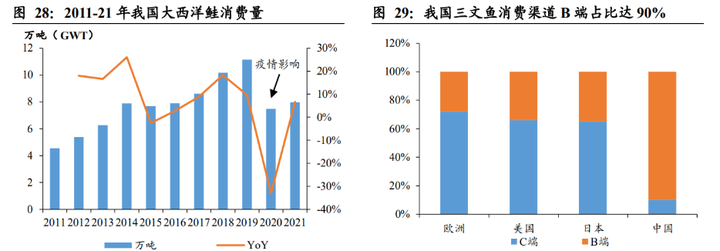 致富经养桂鱼_致富经养鳜鱼_高白鲑鱼致富经
