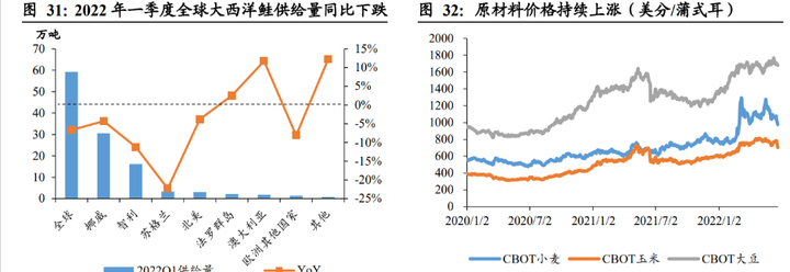 致富经养桂鱼_高白鲑鱼致富经_致富经养鳜鱼
