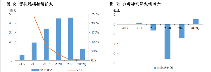 致富经养鳜鱼_高白鲑鱼致富经_致富经养桂鱼