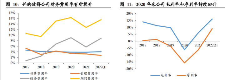 致富经养桂鱼_致富经养鳜鱼_高白鲑鱼致富经