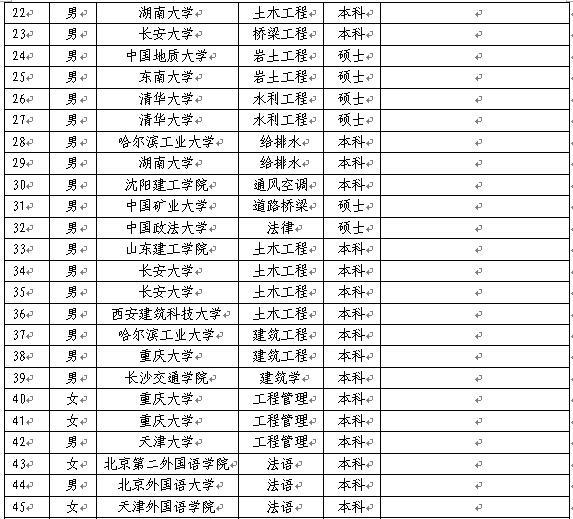 志愿服务典型经验材料_志愿服务典型经验_志愿工作的优质经验分享