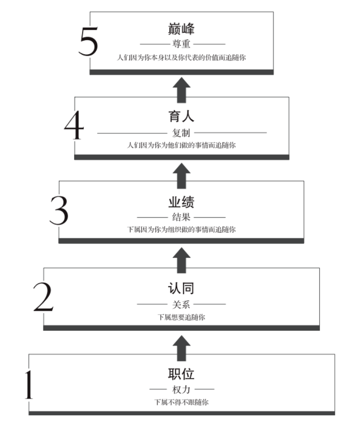 优质问题及经验_优质经验问题有哪些_优质经验问题怎么写