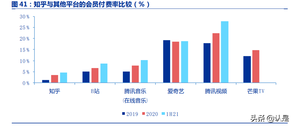 知乎专题报告：高质量问答社区，十年沉淀，加速奔跑