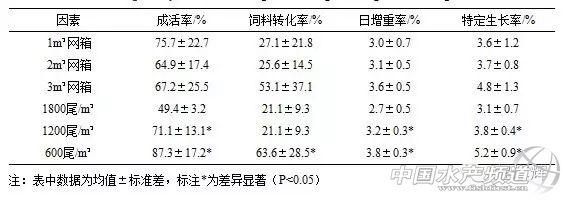 淡水鱼网箱养殖_淡水网箱养鱼设备及价格_致富淡水养殖网箱养殖