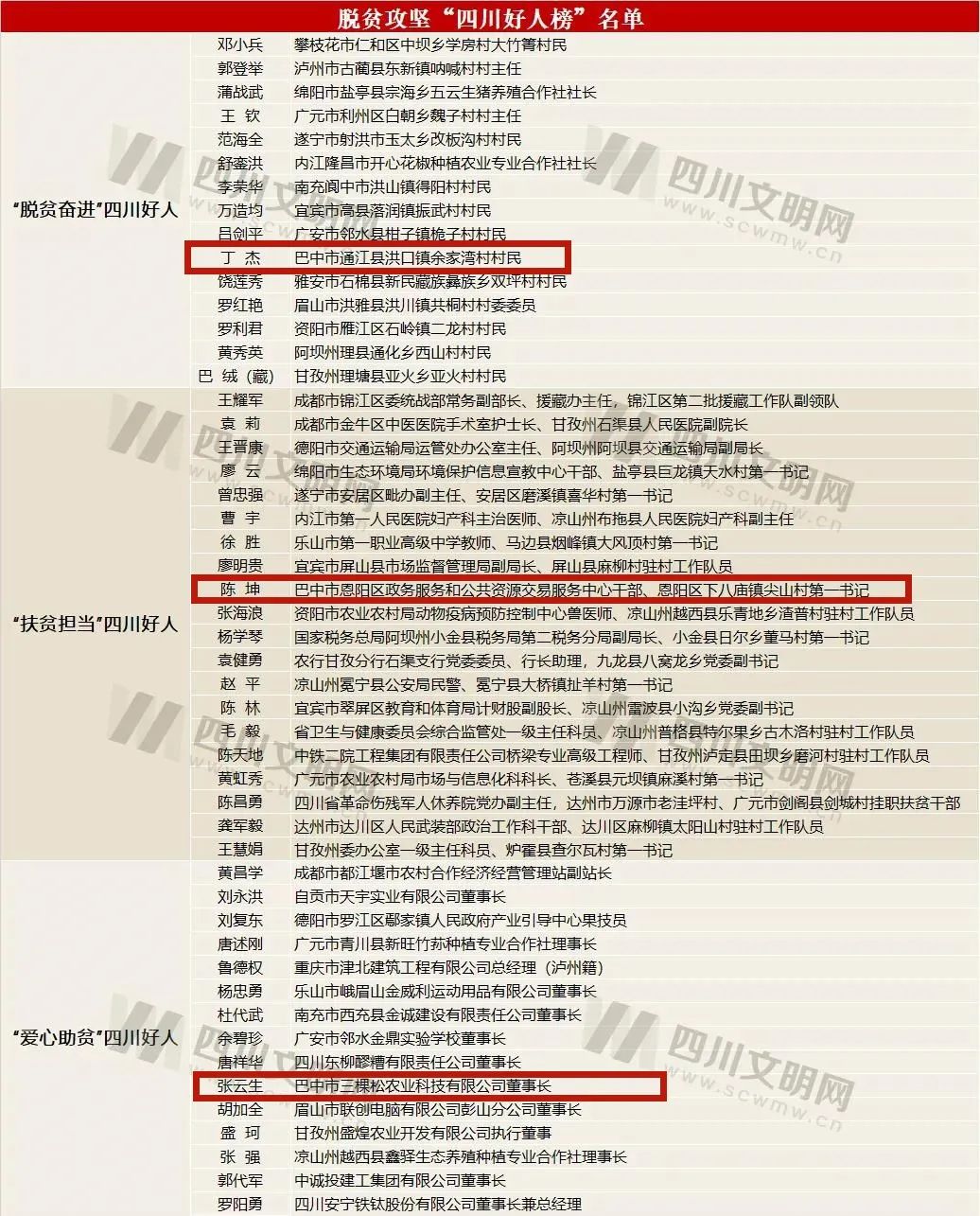 养殖致富巴中_巴中养殖扶持项目_四川巴中养殖业