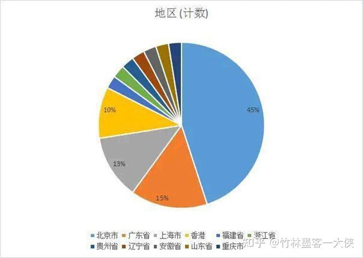 养殖竹鼠需要些什么技术_养竹鼠起家的村霸_致富经竹林套养竹鼠