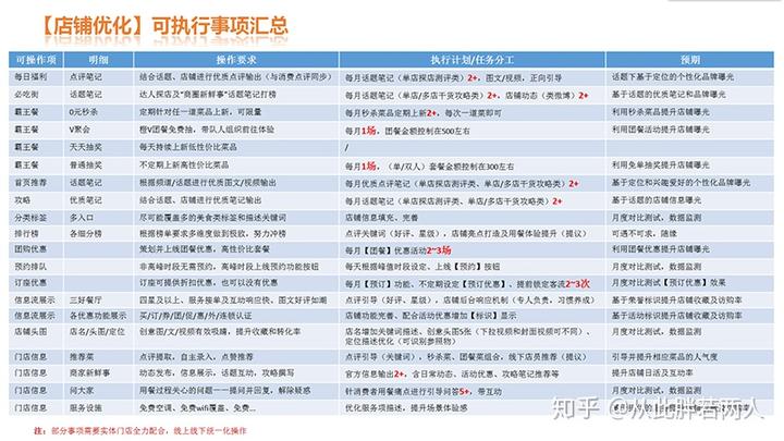 优秀店家分享怎么介绍_优质商家经验分享_商家优势介绍