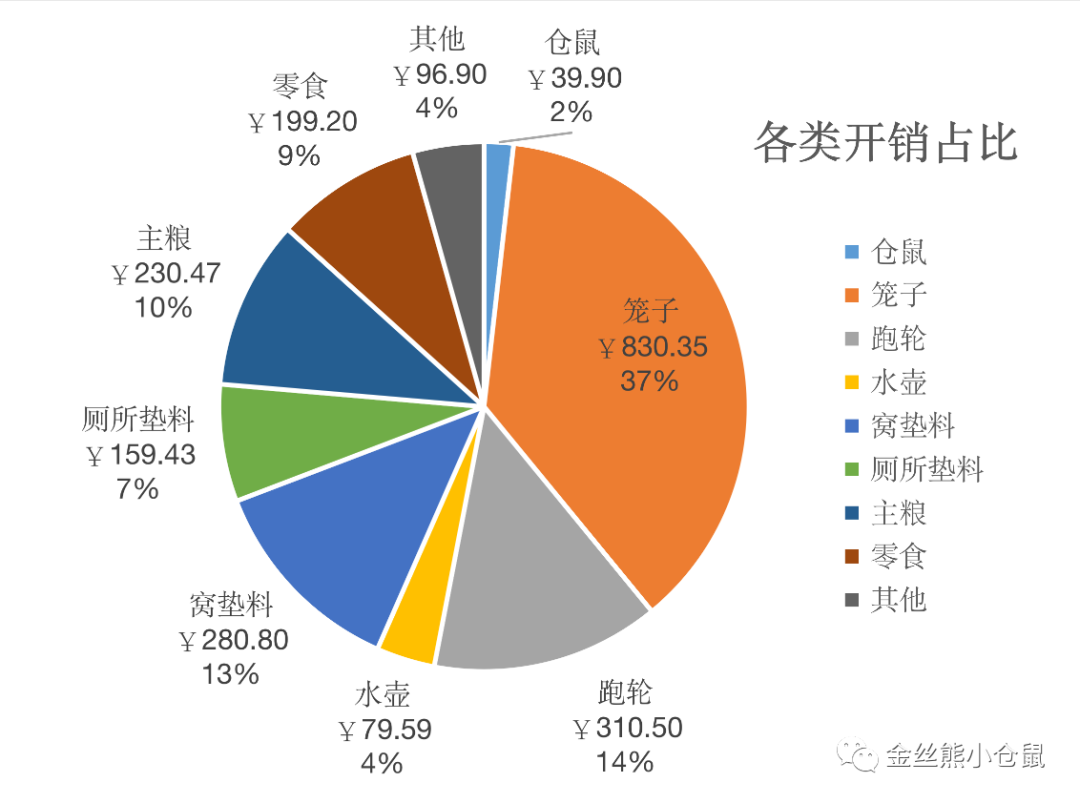 致富经养仓鼠钱_养仓鼠赚钱有市场吗_养仓鼠赚钱