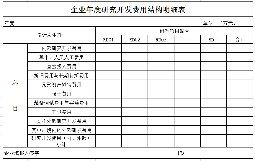 企业申请国家高新技术企业如何做好研发项目立项？