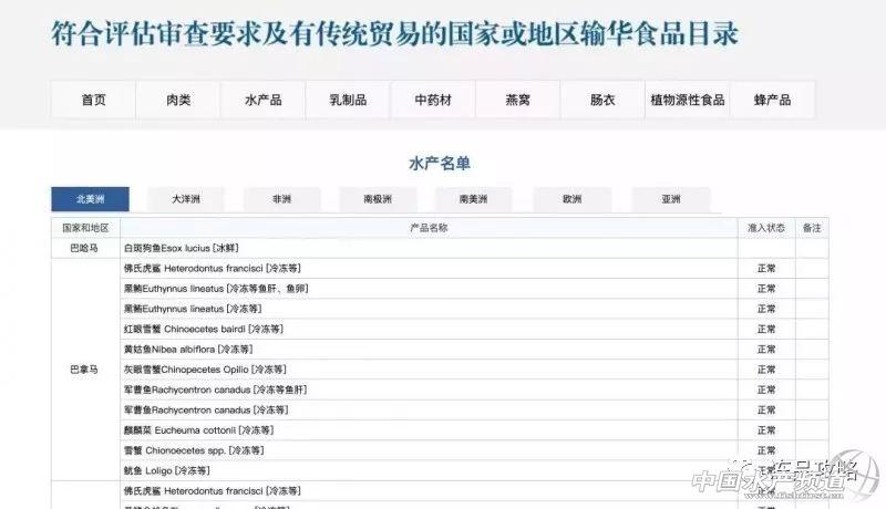 进口鱼类需要哪些资质_养殖进口鱼技术要求_进口鱼的养殖技术