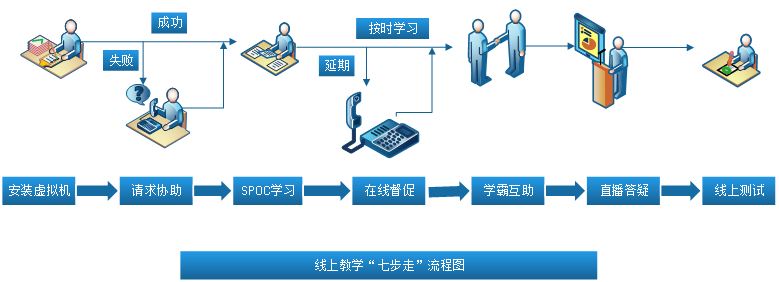典型案例经验交流材料_优质服务典型经验案例分享_典型案例的经验做法