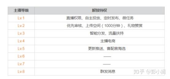 优质加v认证经验_优质加v认证经验_优质加v认证经验
