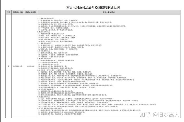 大数据优质经验介绍_优质经验介绍数据大赛怎么写_数据经验分析