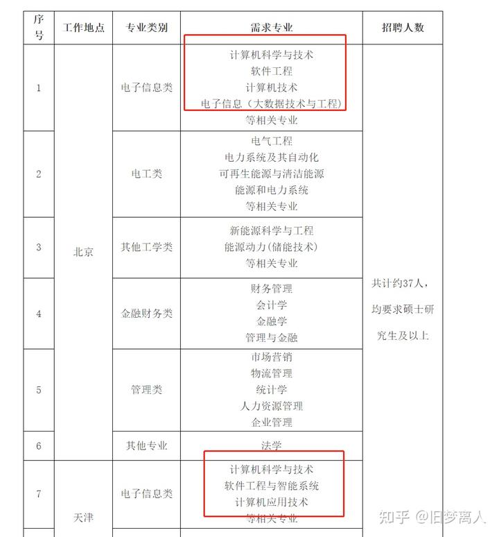 大数据优质经验介绍_数据经验分析_优质经验介绍数据大赛怎么写