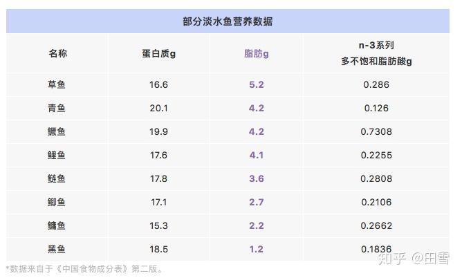 海水鱼养殖技术视频_罗 鱼海水养殖技术_养殖海水鱼和淡水鱼的方法