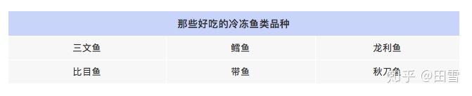 养殖海水鱼和淡水鱼的方法_海水鱼养殖技术视频_罗 鱼海水养殖技术