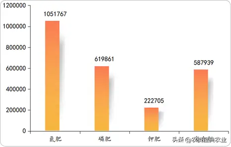 水果种植科技_水果种植农户_水果农物种植技术