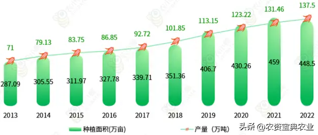 水果种植科技_水果种植农户_水果农物种植技术