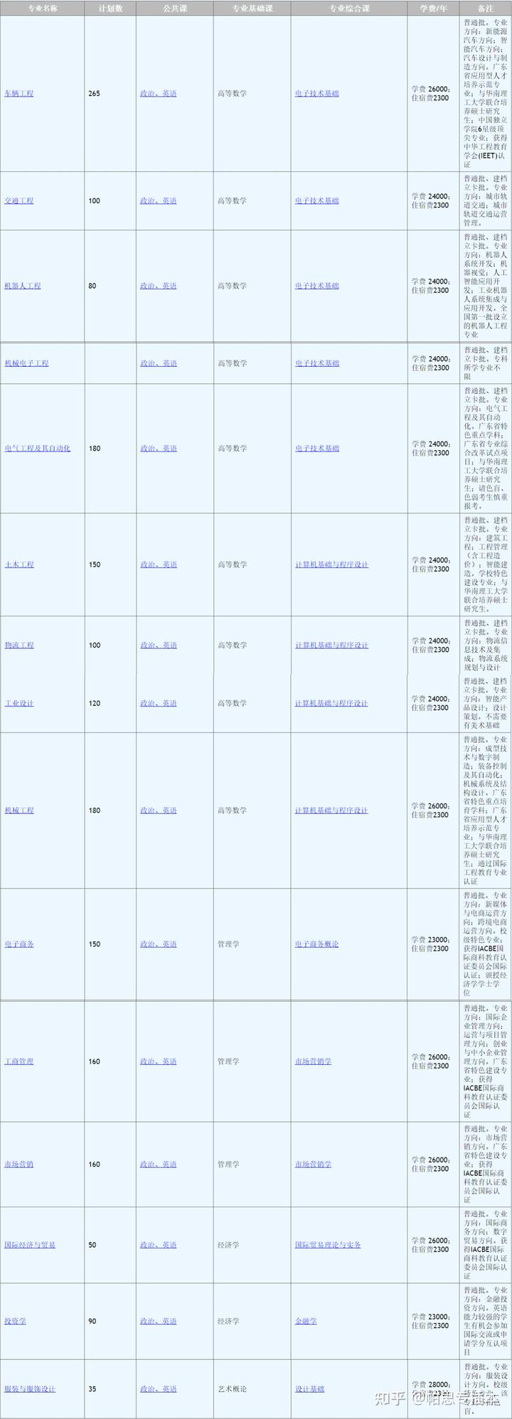 引进优质民办学校的反思与建议_引进民办优质学校经验材料_引进民办学校的好处