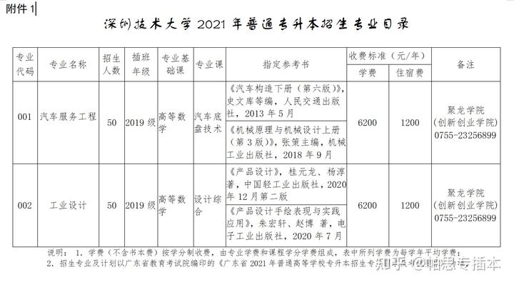 引进优质民办学校的反思与建议_引进民办学校的好处_引进民办优质学校经验材料