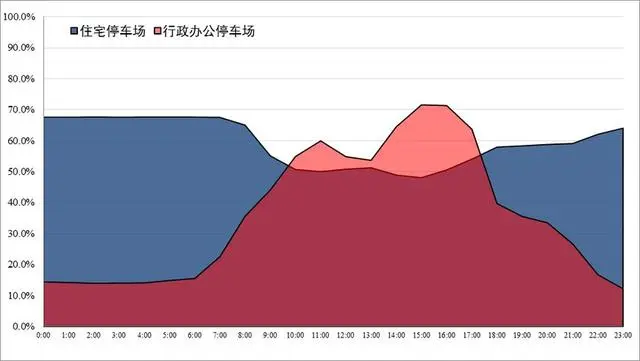 借鉴香港交通需求管理经验 探索破解长沙交通发展难题