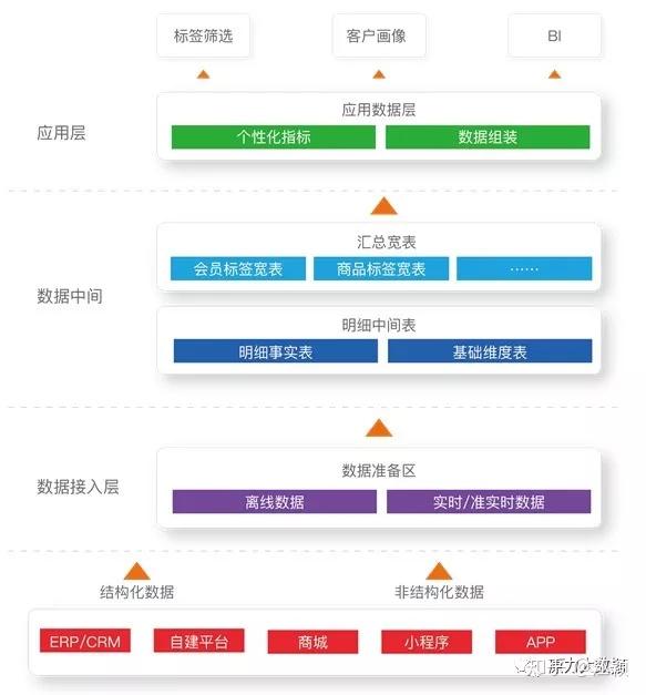 典型案例经验分享_大数据优质经验案例_案例经验分享