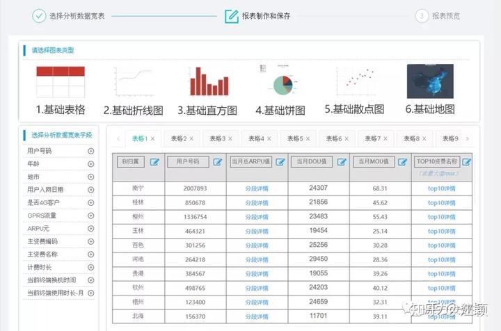 典型案例经验分享_案例经验分享_大数据优质经验案例