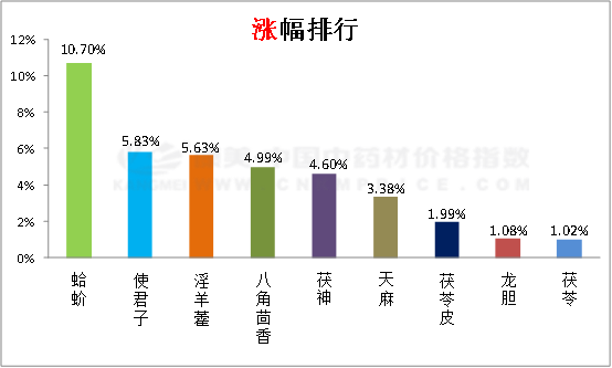 广西蛤蚧养殖致富_广西蛤蚧养殖致富_广西蛤蚧养殖致富