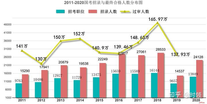 公务员优质工作经验_公务员优质经验工作总结_公务员相关工作经验