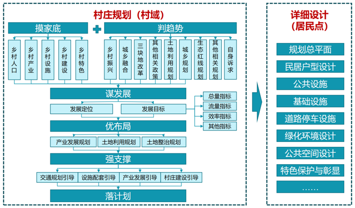 借鉴优质村庄规划经验_优秀村庄规划案例_村庄规划经验做法
