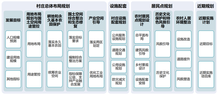 村庄规划经验做法_借鉴优质村庄规划经验_优秀村庄规划案例