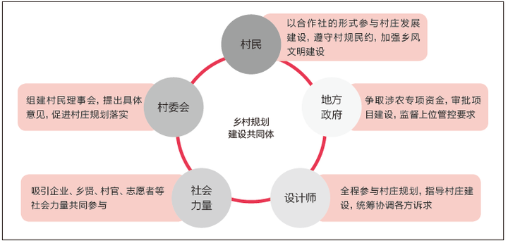 借鉴优质村庄规划经验_村庄规划经验做法_优秀村庄规划案例