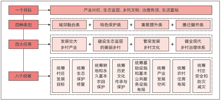 村庄规划经验做法_借鉴优质村庄规划经验_优秀村庄规划案例