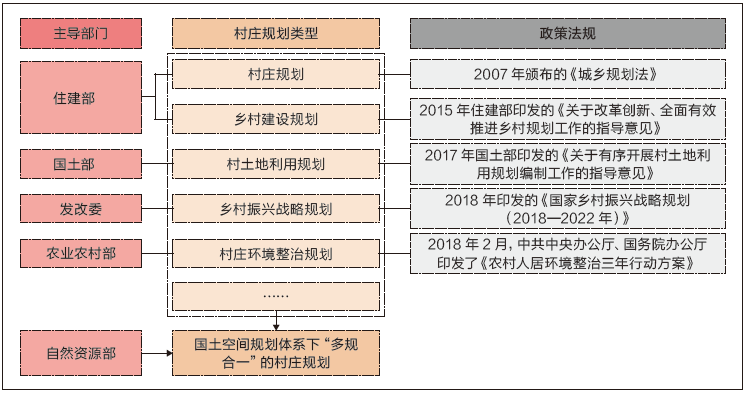 借鉴优质村庄规划经验_村庄规划经验做法_优秀村庄规划案例