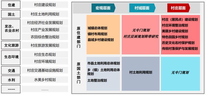 借鉴优质村庄规划经验_优秀村庄规划案例_村庄规划经验做法