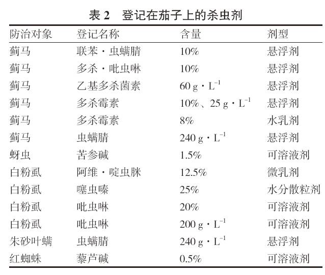 茄子的室内种植技术_室内种植茄子如何才能结果_茄子家庭种植技术