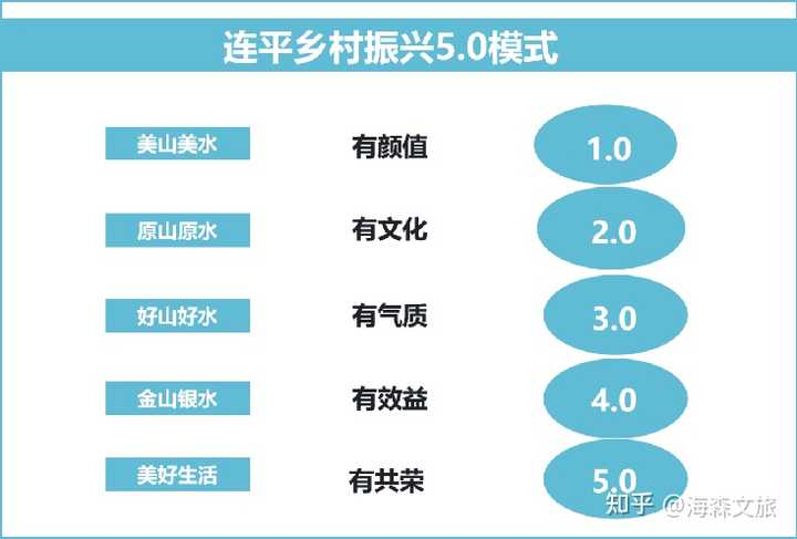 借鉴优质村庄规划经验_村庄借鉴优质规划经验做法_村庄借鉴优质规划经验材料