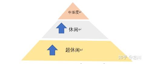 借鉴优质规划经验分享_规划的经验启示_优秀规划案例