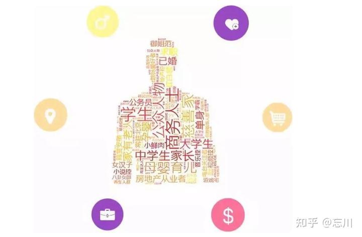 规划的经验启示_借鉴优质规划经验分享_优秀规划案例