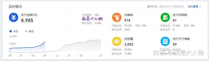一套完整的店铺运营思路，教你全面盘活死店老店重获新生！