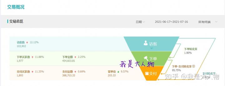 优质商家经验分享_店铺经验分享_商户经验分享